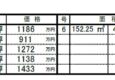 加古川町稲屋（北）15区画分譲地のサムネイル